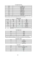 Preview for 36 page of Matheson 819 Series Operating Manual