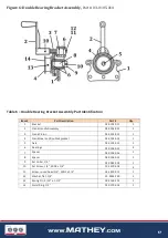 Preview for 17 page of Mathey Dearman 03-0105-00 Parts And Operating Manual