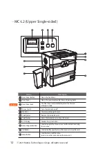 Предварительный просмотр 12 страницы Matica MC-L2 User Manual