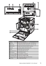 Предварительный просмотр 15 страницы Matica MC-L2 User Manual