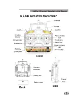 Предварительный просмотр 7 страницы MATOTOYS MA-1010 Instruction Manual