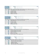 Preview for 29 page of Matrix Orbital GLK19264A-7T-1U-YG Technical Manual