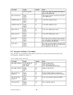 Предварительный просмотр 28 страницы Matrix Orbital LK202-24-USB User Manual