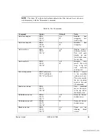 Preview for 38 page of Matrix Orbital LK204-24-USB Manual