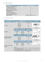 Preview for 14 page of Matrix Orbital MOP-TFT320240-35A-BLM-TPC Hardware Manual