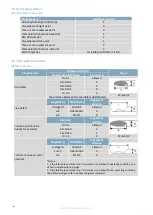 Preview for 13 page of Matrix Orbital MOP-TFT320240-35A-BLM-TPN Hardware Manual