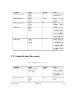 Preview for 35 page of Matrix Orbital PK162-12 Technical Manual