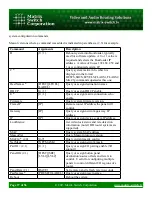 Preview for 27 page of Matrix Switch Corporation MSC-HD88L Product Manual