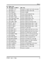 Preview for 21 page of Matrix Telecom DSS45 User Manual