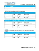 Предварительный просмотр 26 страницы Matrix Vision mvBlueGEMINI Technical Manual