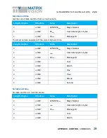 Предварительный просмотр 29 страницы Matrix Vision mvBlueGEMINI Technical Manual
