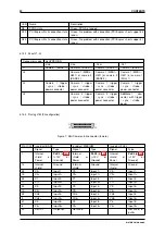 Preview for 34 page of Matrix Vision mvHYPERION-32R16 Technical Manual