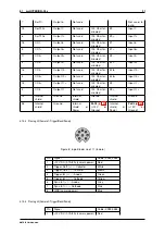 Preview for 35 page of Matrix Vision mvHYPERION-32R16 Technical Manual