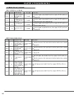 Preview for 30 page of Matrix 2016 3x console Service Manual