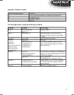 Preview for 13 page of Matrix CMG 3.6V Li Operating Instructions Manual