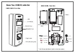 Предварительный просмотр 2 страницы Matrix COSEC Door V4 Quick Start Manual