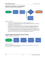 Предварительный просмотр 29 страницы Matrix CTM697 Troubleshooting Manual