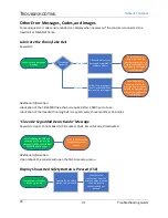 Предварительный просмотр 31 страницы Matrix CTM697 Troubleshooting Manual