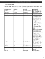 Preview for 14 page of Matrix E3X-02 Service Manual