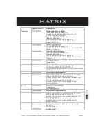 Preview for 27 page of Matrix IC-MXIC3B-01 Manual