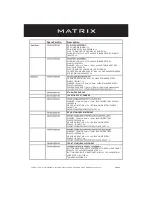 Preview for 28 page of Matrix IC-MXIC3B-01 Manual