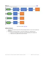 Preview for 7 page of Matrix Retail E50 Troubleshooting Manual