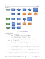 Preview for 8 page of Matrix Retail E50 Troubleshooting Manual