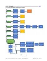 Preview for 10 page of Matrix Retail E50 Troubleshooting Manual