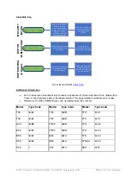 Preview for 13 page of Matrix Retail E50 Troubleshooting Manual