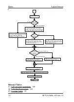 Preview for 72 page of Matrix SETU VFX44L System Manual