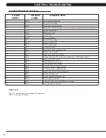 Preview for 35 page of Matrix T7XE-03 Service Manual