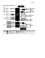 Предварительный просмотр 9 страницы Matrox 4Sight EV6 Installation And Hardware Reference