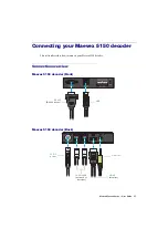 Preview for 21 page of Matrox 5150 Decoder User Manual