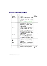 Preview for 22 page of Matrox 5150 Decoder User Manual