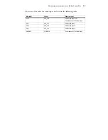 Preview for 15 page of Matrox CronosPlus Installation And Hardware Reference