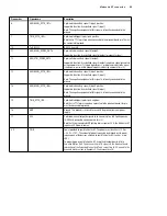 Preview for 99 page of Matrox Iris GT MIL Installation And Technical Reference