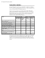 Preview for 120 page of Matrox Iris GT MIL Installation And Technical Reference