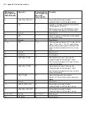 Preview for 122 page of Matrox Iris GT MIL Installation And Technical Reference