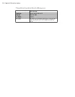 Preview for 124 page of Matrox Iris GT MIL Installation And Technical Reference