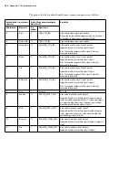 Preview for 142 page of Matrox Iris GT MIL Installation And Technical Reference