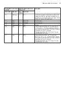 Preview for 143 page of Matrox Iris GT MIL Installation And Technical Reference