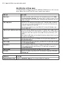 Preview for 212 page of Matrox Iris GT MIL Installation And Technical Reference