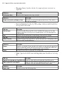 Preview for 232 page of Matrox Iris GT MIL Installation And Technical Reference