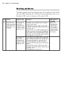 Preview for 244 page of Matrox Iris GT MIL Installation And Technical Reference