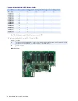 Preview for 18 page of Matrox Mura D-Series System Builder'S Manual