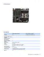 Preview for 25 page of Matrox Mura D-Series System Builder'S Manual