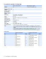 Preview for 36 page of Matrox Mura D-Series System Builder'S Manual