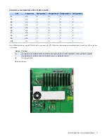 Preview for 37 page of Matrox Mura D-Series System Builder'S Manual