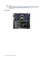 Preview for 42 page of Matrox Mura D-Series System Builder'S Manual