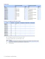 Preview for 50 page of Matrox Mura D-Series System Builder'S Manual